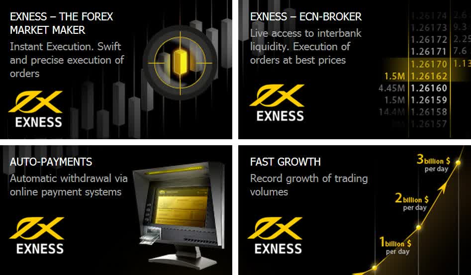 Exploring the Benefits of Trading with Exness Bitcoin